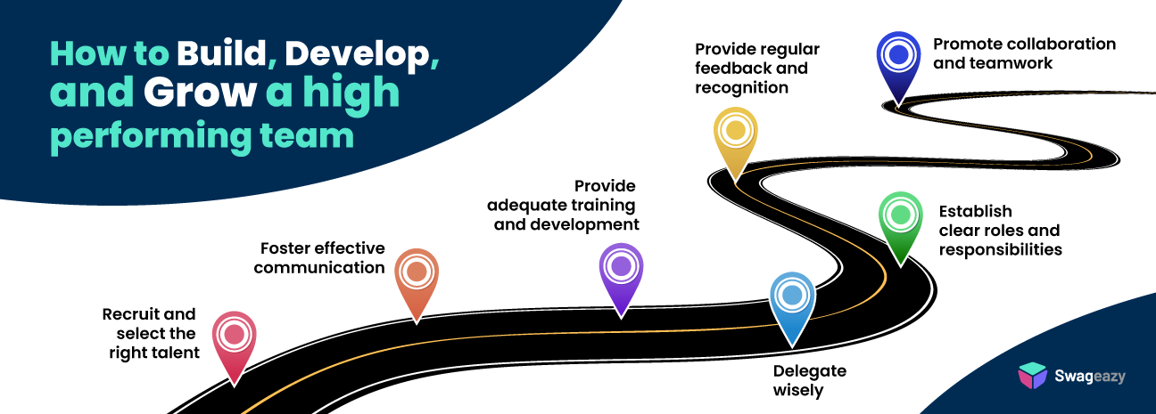 How to build a high performing team